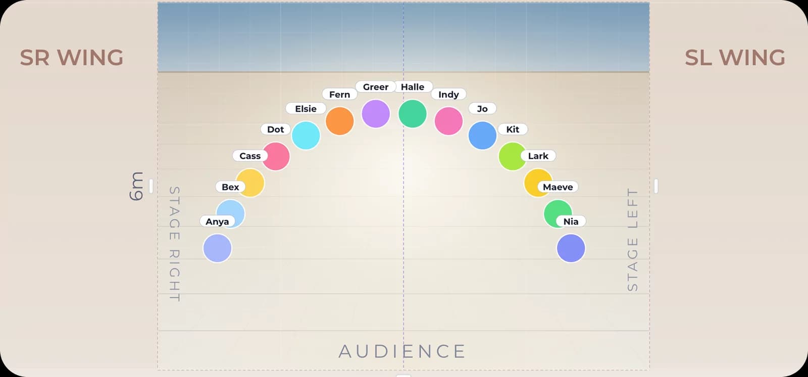 A Stageflow stage in plan view with the cast in an arc, wings and centre line marked